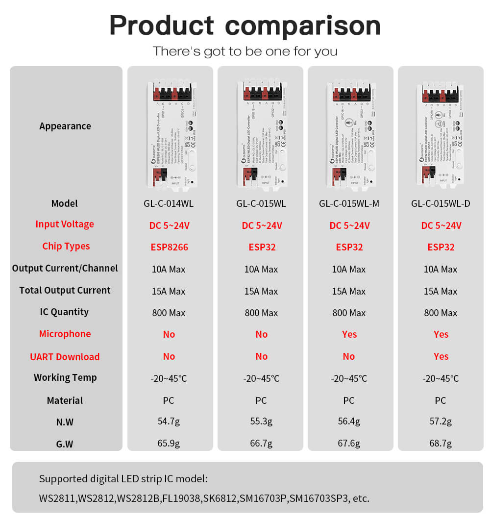 Four different versions ESP32 LED controllers available