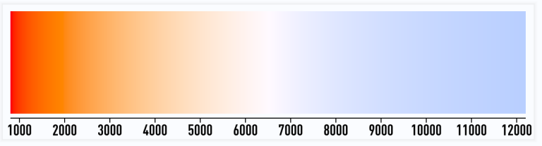 Know the difference between White Colors Of LED Strips – Ledbe Blog