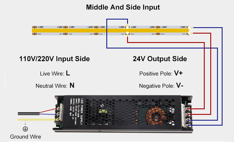 How To Fix The Voltage Drop Issue For LED Strips?