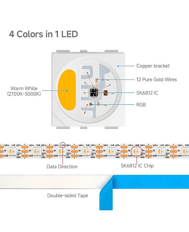 The LEDs built-in white chips and SK6812 ICs. 5 meters per roll and 60 LEDs per meter. The back has double-sided adhesive tape.