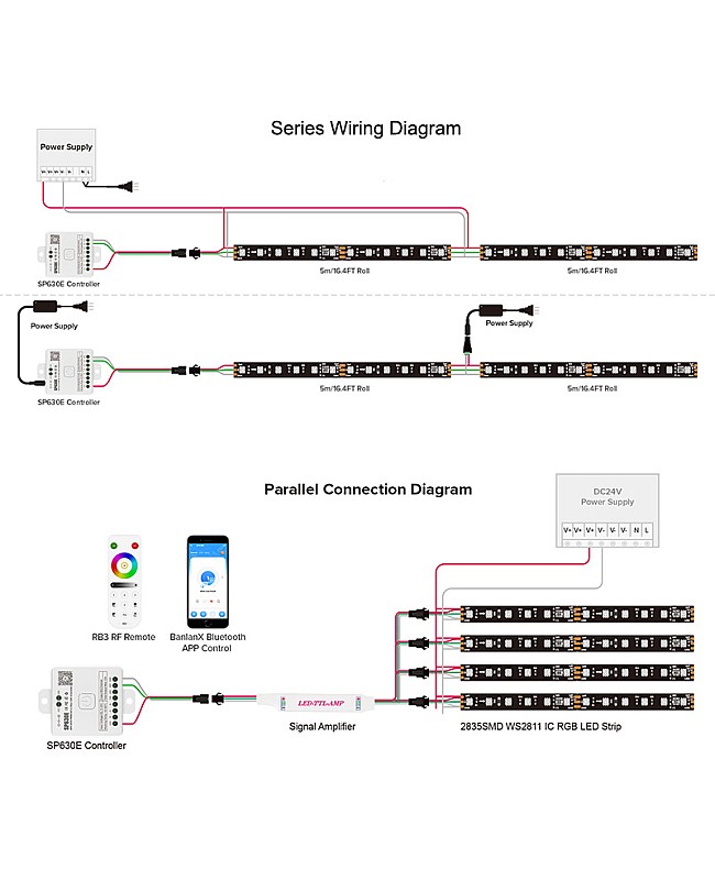 24V addressable LED strip wiring diagram