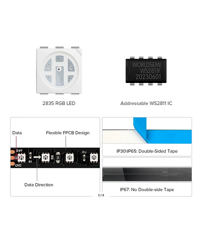 2835 digital RGB LED strips 24V