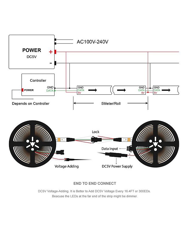 WS2812B Addressable LED Strips Connecting Diagram