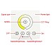 RF CCT LED Light Controller