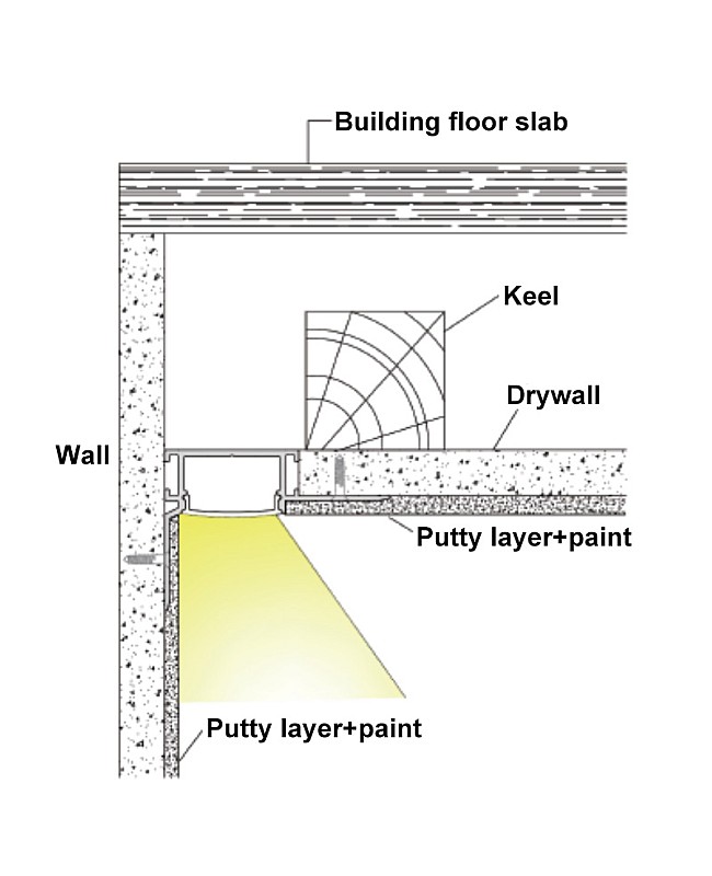 Perimeter lighting LED strip channels