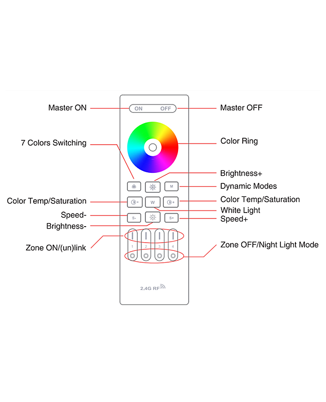 The control panel of RC03 remote
