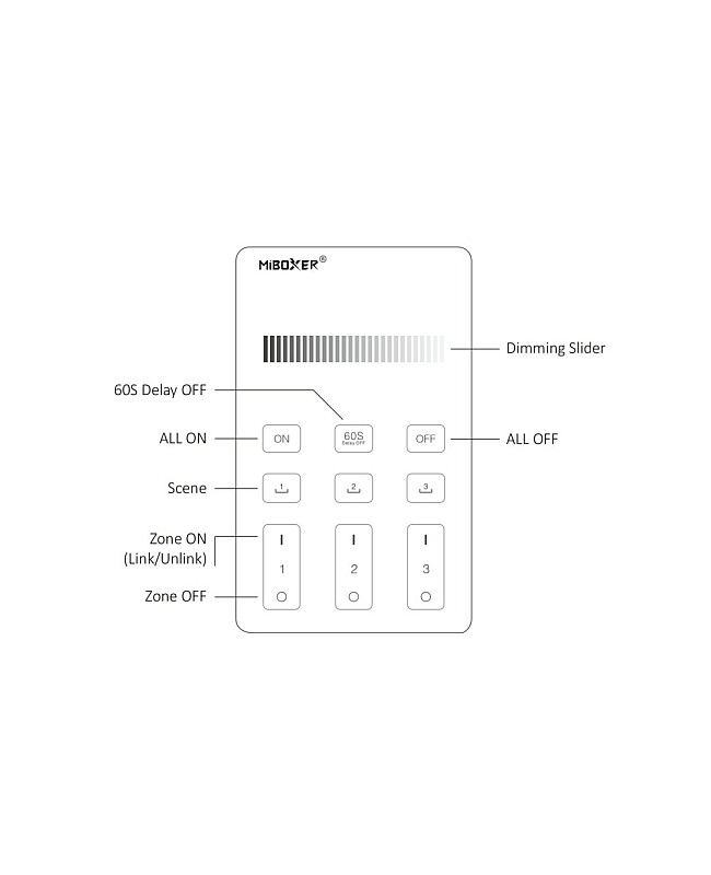 The MiBoxer U1 keys' functions.