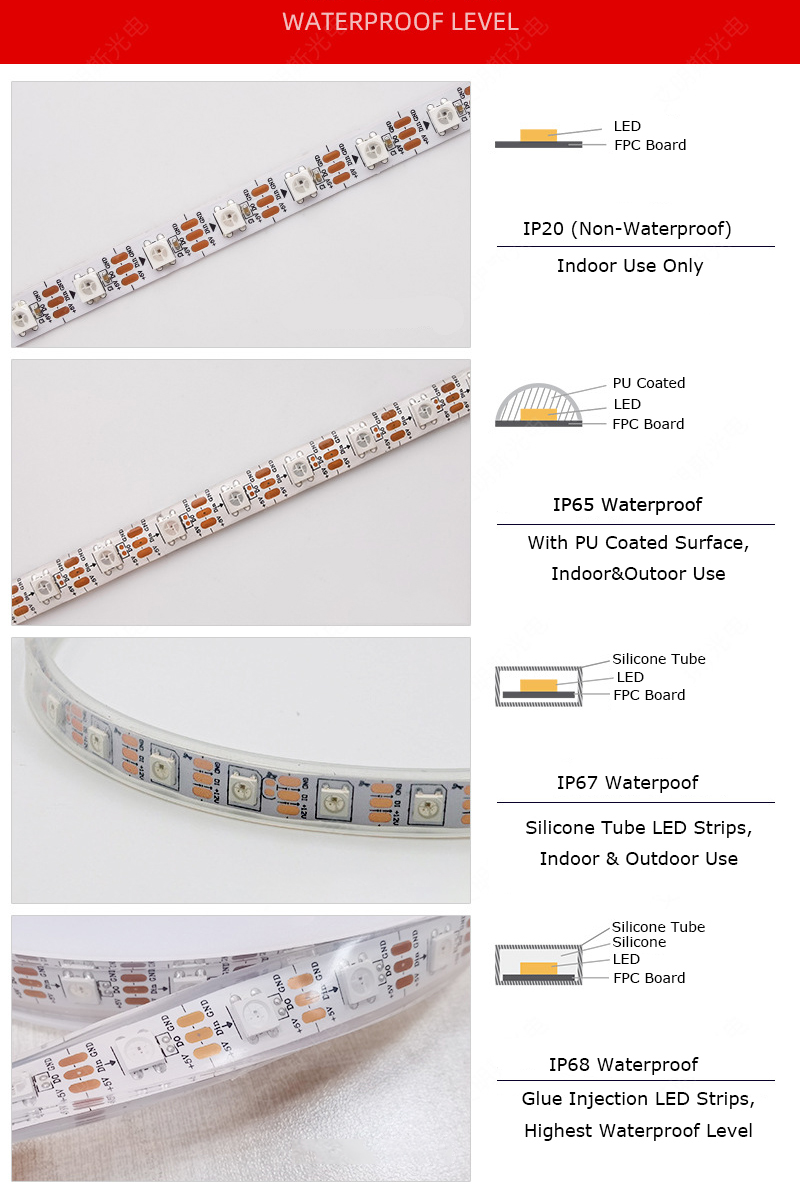 Digital RGB LED Strips