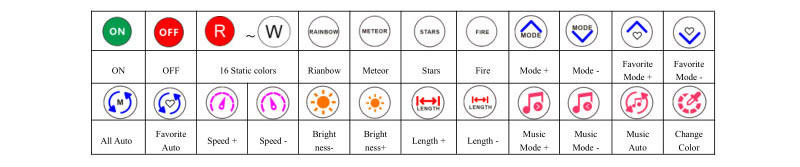 SP611E Dual Signal Digital Strip Light Controller With 38 Keys Remote Control