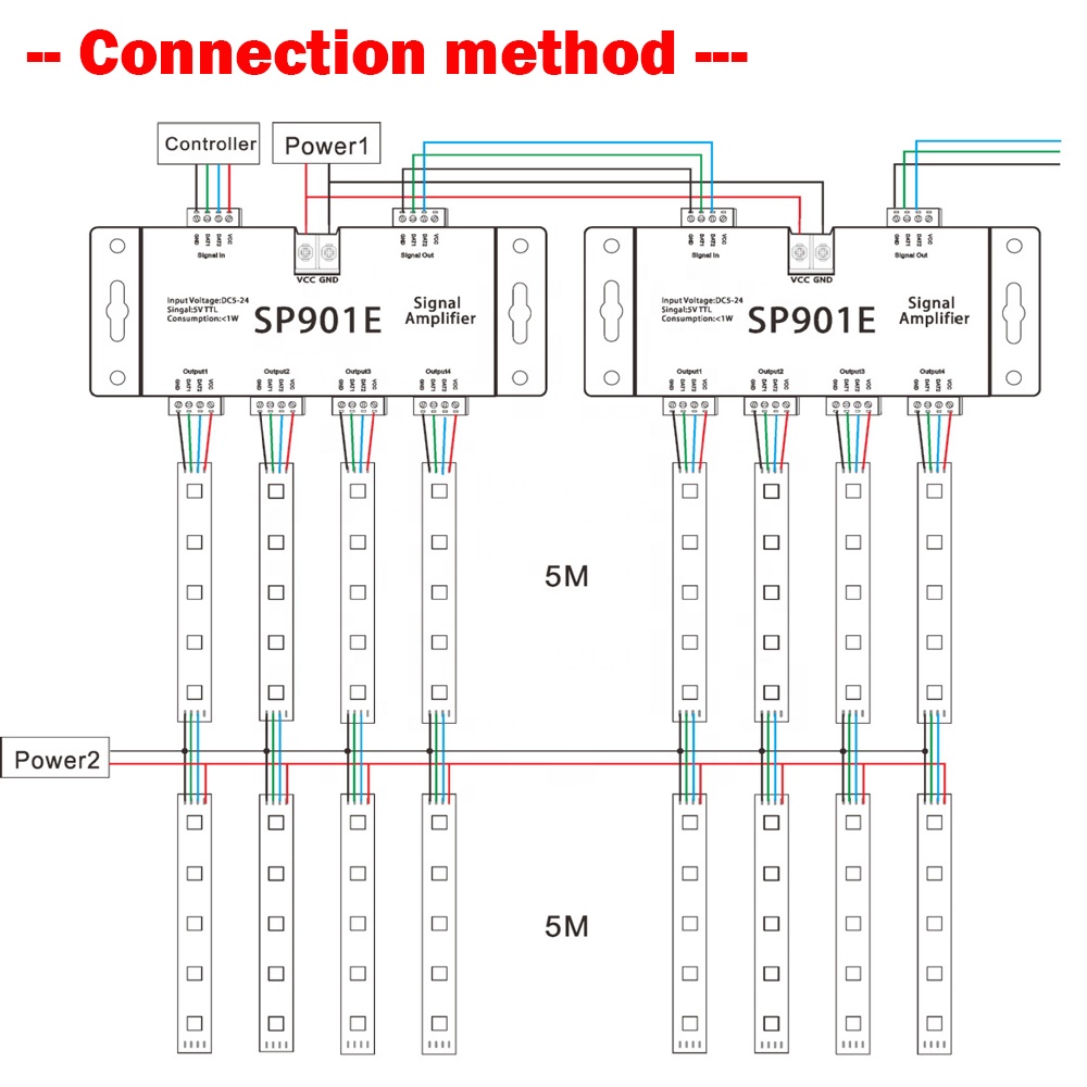 SP901E SPI Amplifier