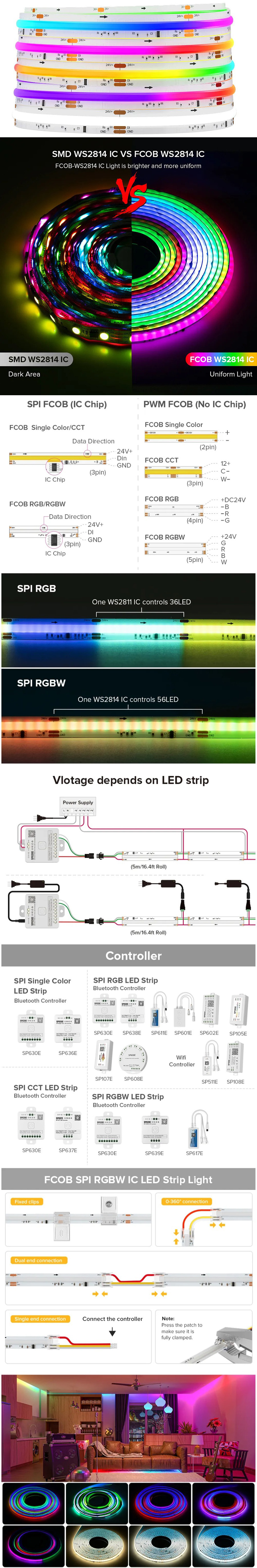 The details of DC24V WS2814 addressable COB RGBW LED tape lights
