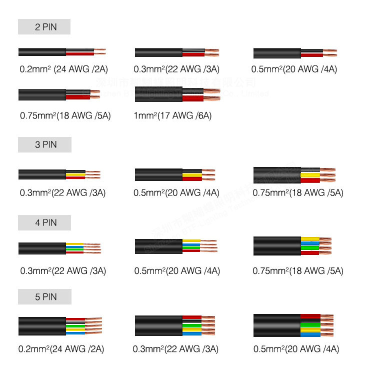 Waterproof Electrical PVC Cable