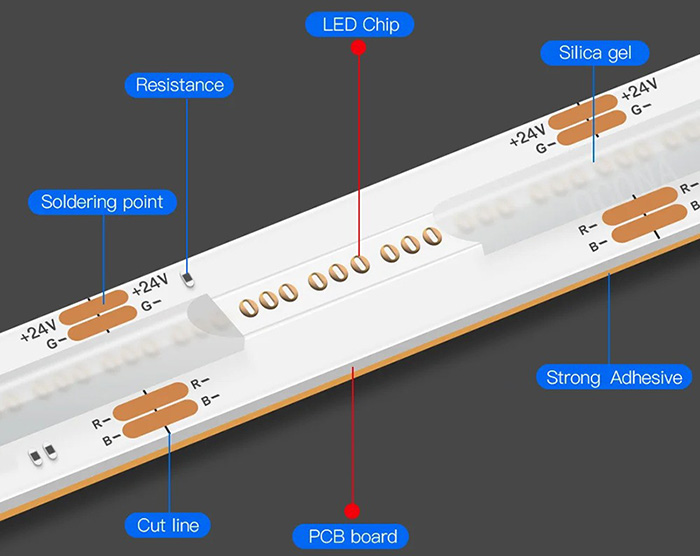 What Is COB ( Chip-On-Board )