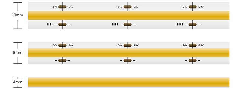 COB LED Light Strip Size