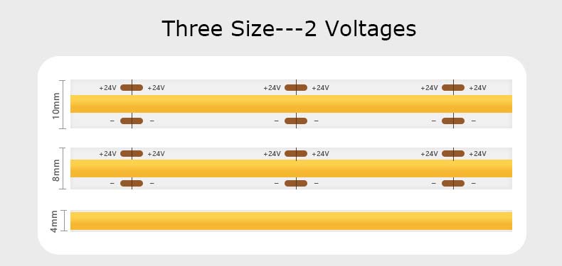 COB LED Strips Different Size And Voltage Available
