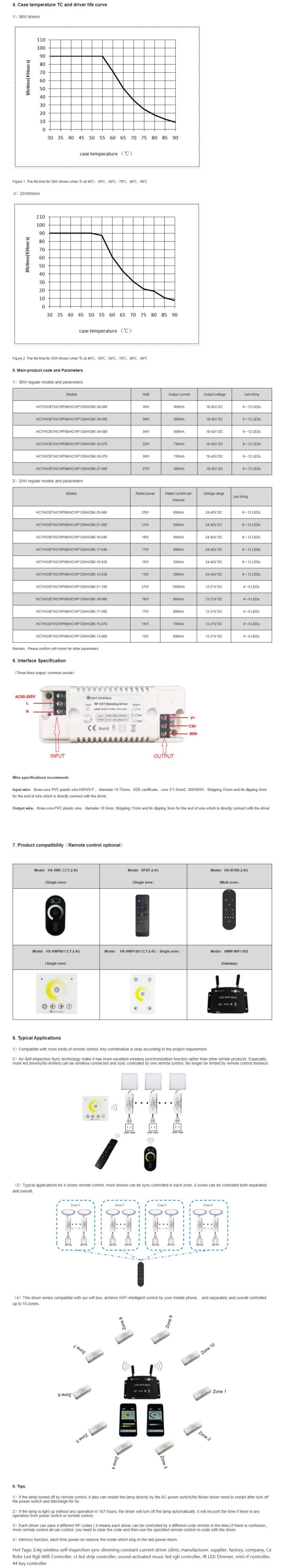 Dimmable Electronic Transformer