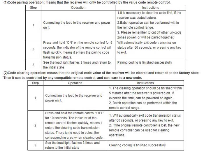 2.4G Touch Wall Panel Control Pair Code