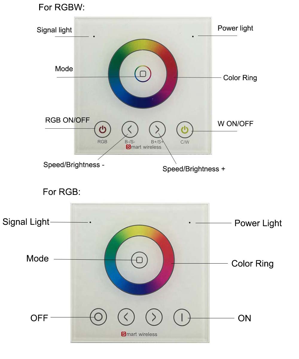 2.4GHz RF LED Light Wall Control Panel