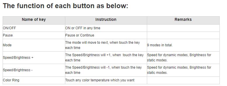 CCT Strip Light Controller