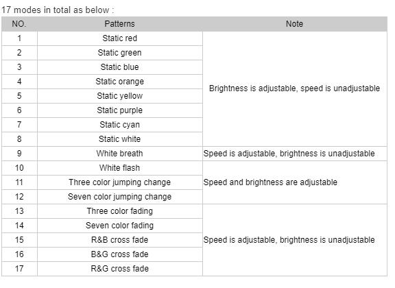 Wall Panel RGB LED Controller