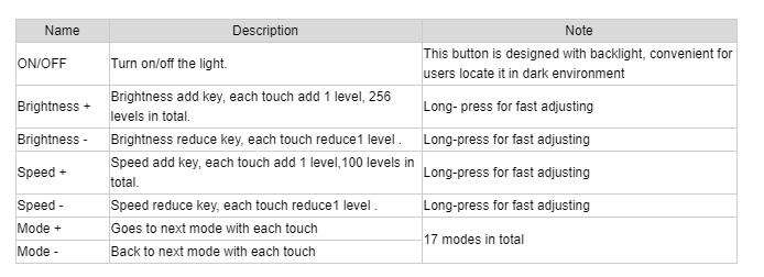 RGB Wall Panel Touch Controller