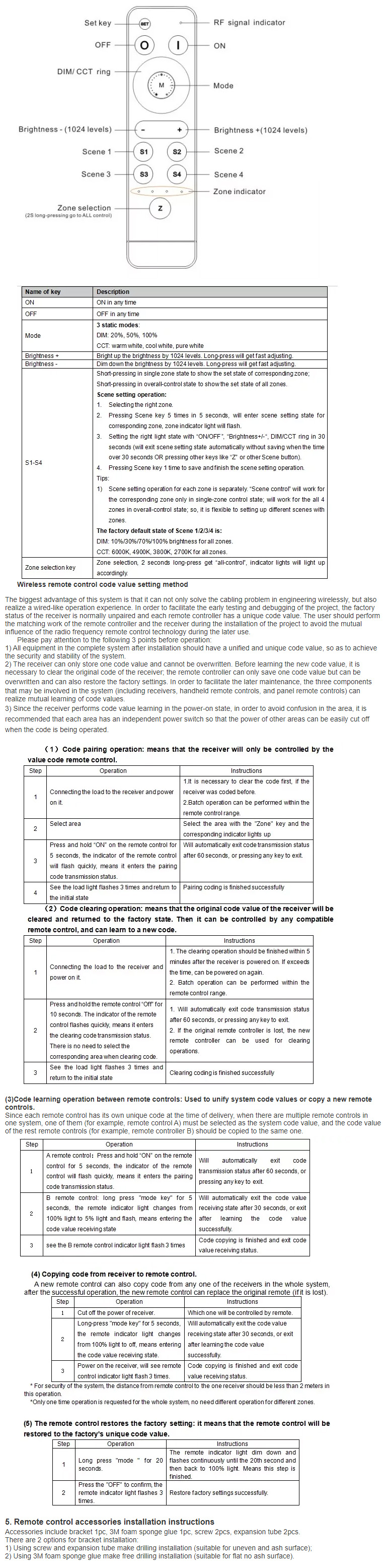2.4G 4 Zones DIM LED Remote Control
