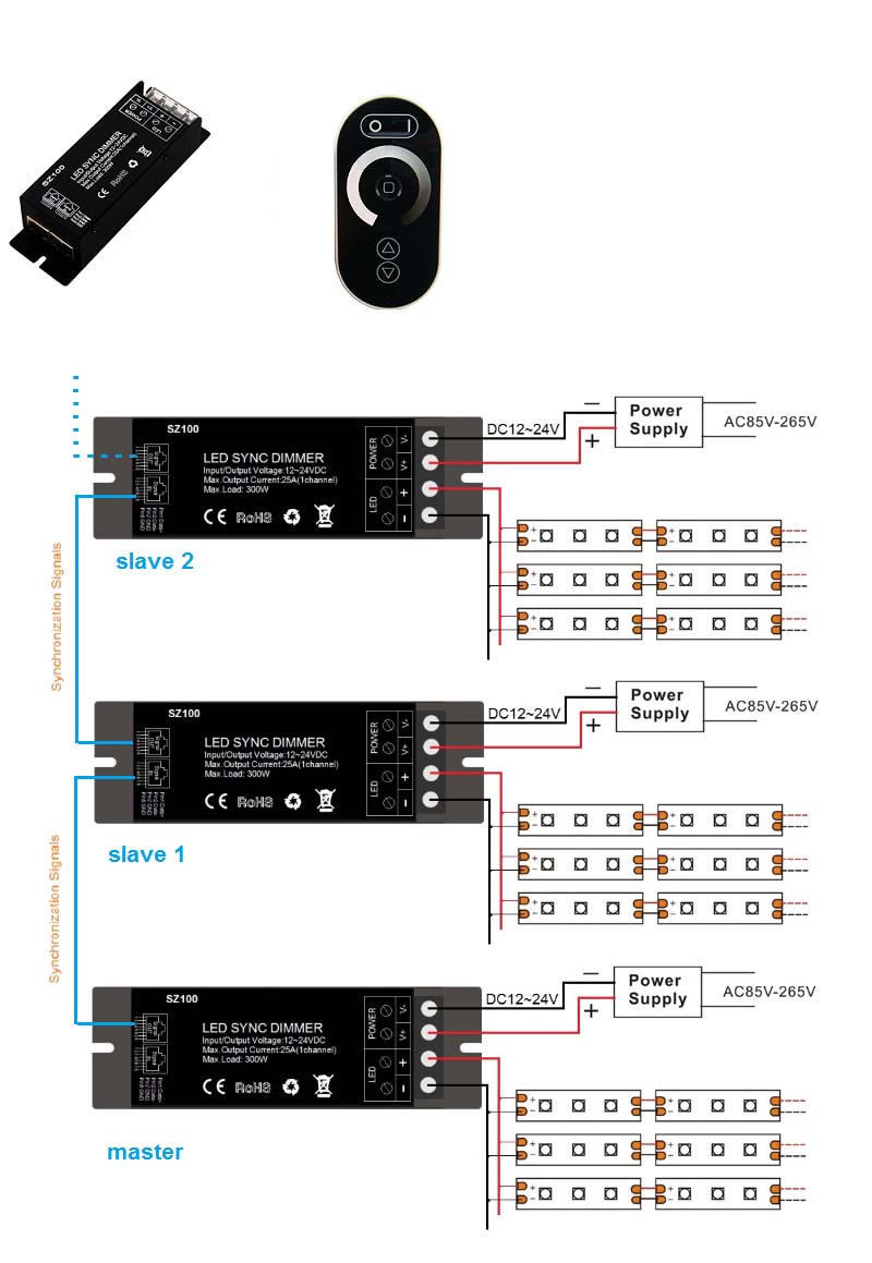 Single Color RF LED SYNC Dimmer