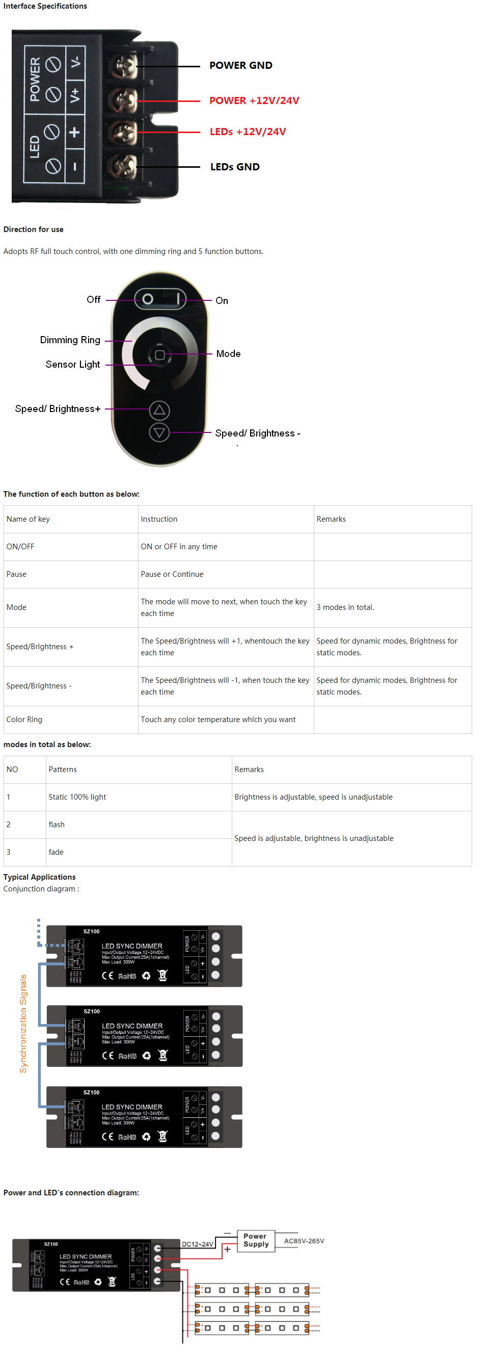 The details of SZ100 RF LED sync dimmers