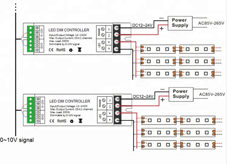 Dimmer PWM LED