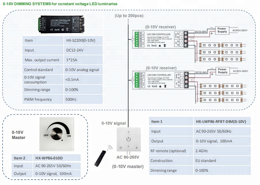 PWM Signal Dimming