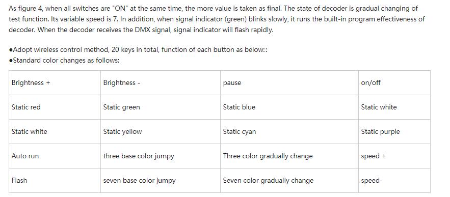 DMX Decoder Remote Function