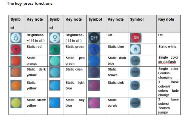LED Light Controller Remote Function
