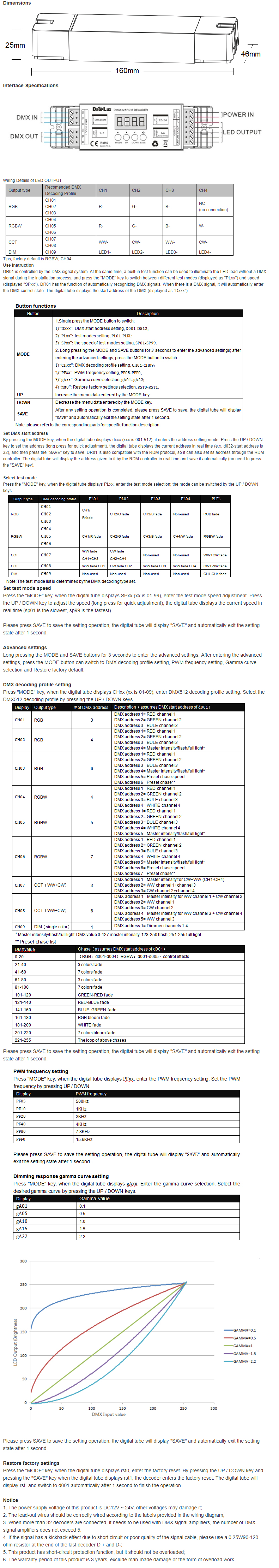 DMX Decoder
