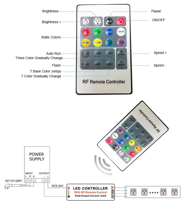 RF RGB LED Controller With 20 Keys Remote Control