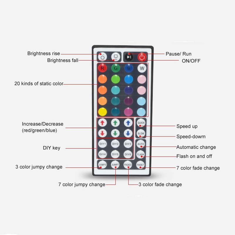 RGB LED Strip Light Controller