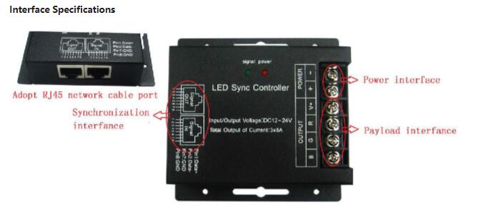 LED Strip Light Controller With RJ45 Port