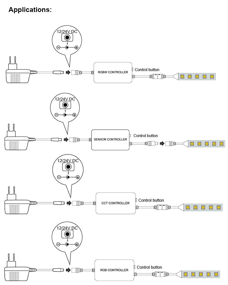 Mini Wireless Sync LED Controller Applications