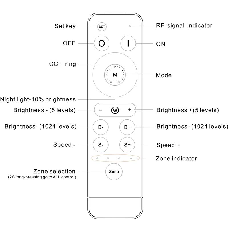 CCT LED Remote