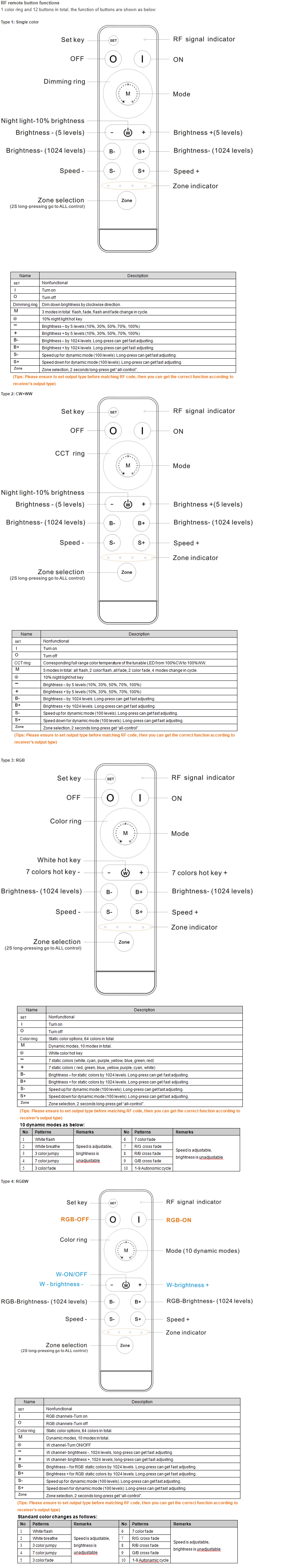 4 In 1 RF LED Remote