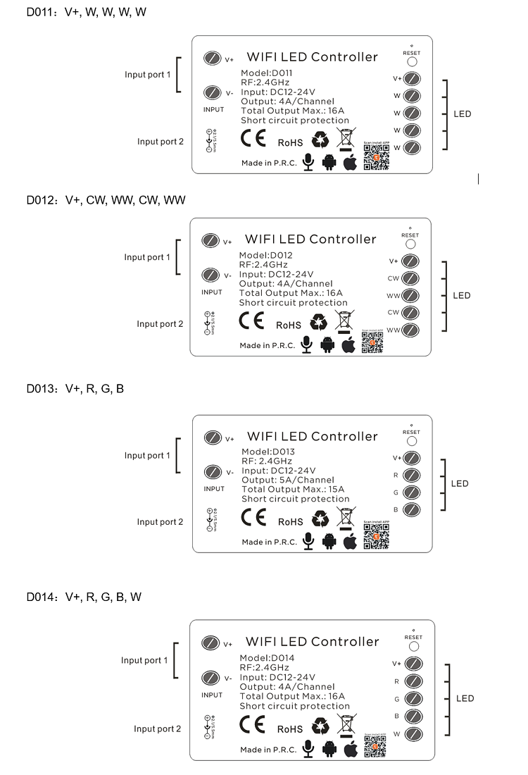 Smart Wireless LED Controllers