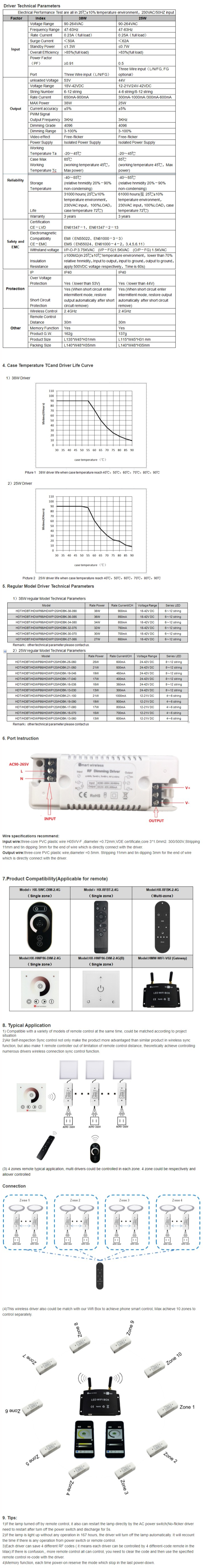AC90-264V LED Dimmable Transformer