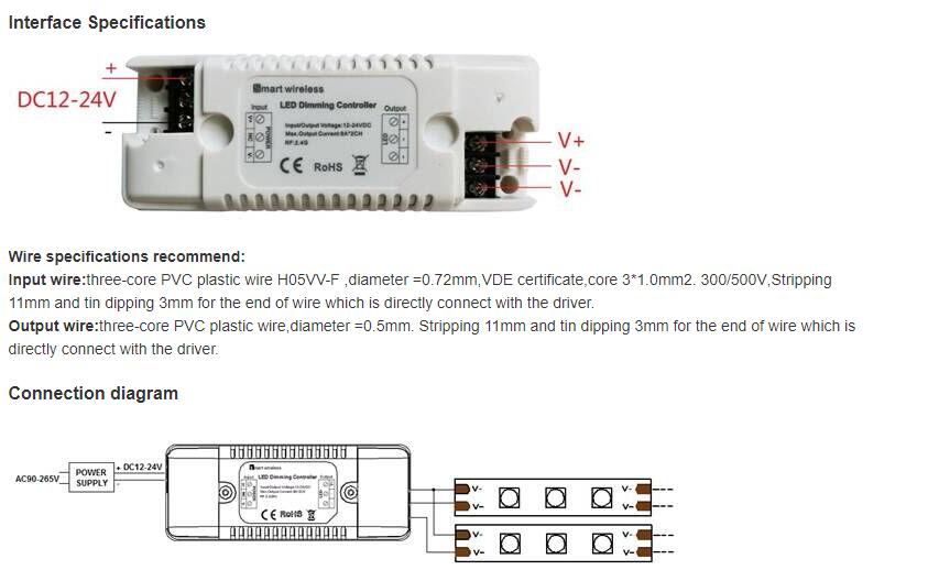 2.4G 4 Zones Wireless SYNC LED Dimmer Interface