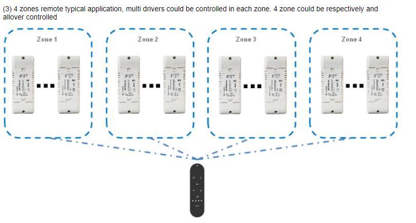 Wireless SYNC LED Dimmer 4 Zones Applications