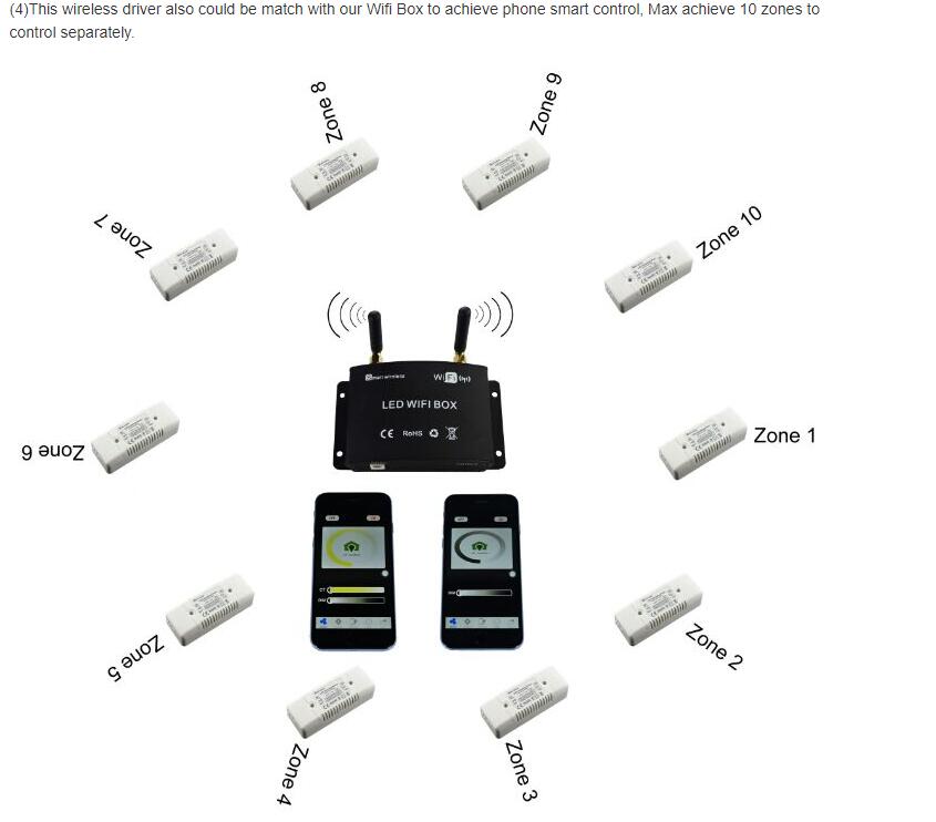 Wireless SYNC LED Dimmer Match With Wifi Box
