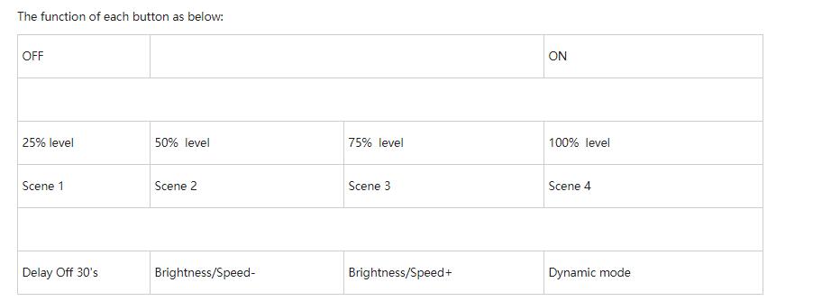 LED SYNC Dimmer's Remote Function