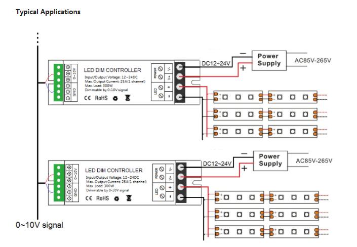 PWM LED Dimmer Application