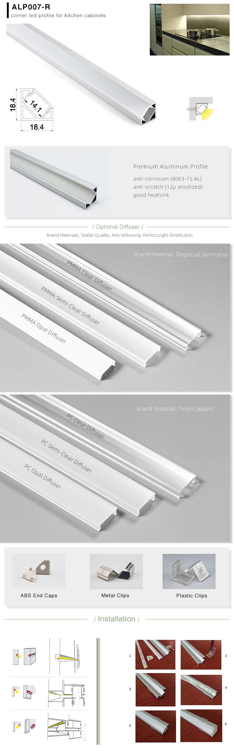 The details of 45 degree corner LED profiles