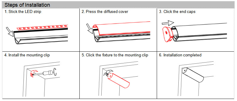 Corner Mounted LED Channels