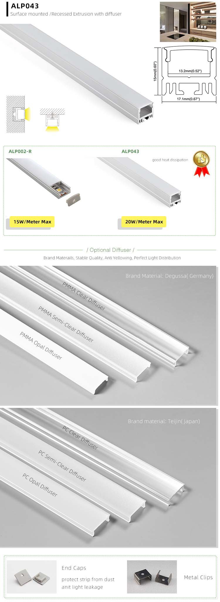 LED Light Channels And Diffusers Installtion