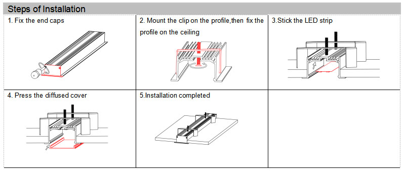 Recessed LED Light Channel